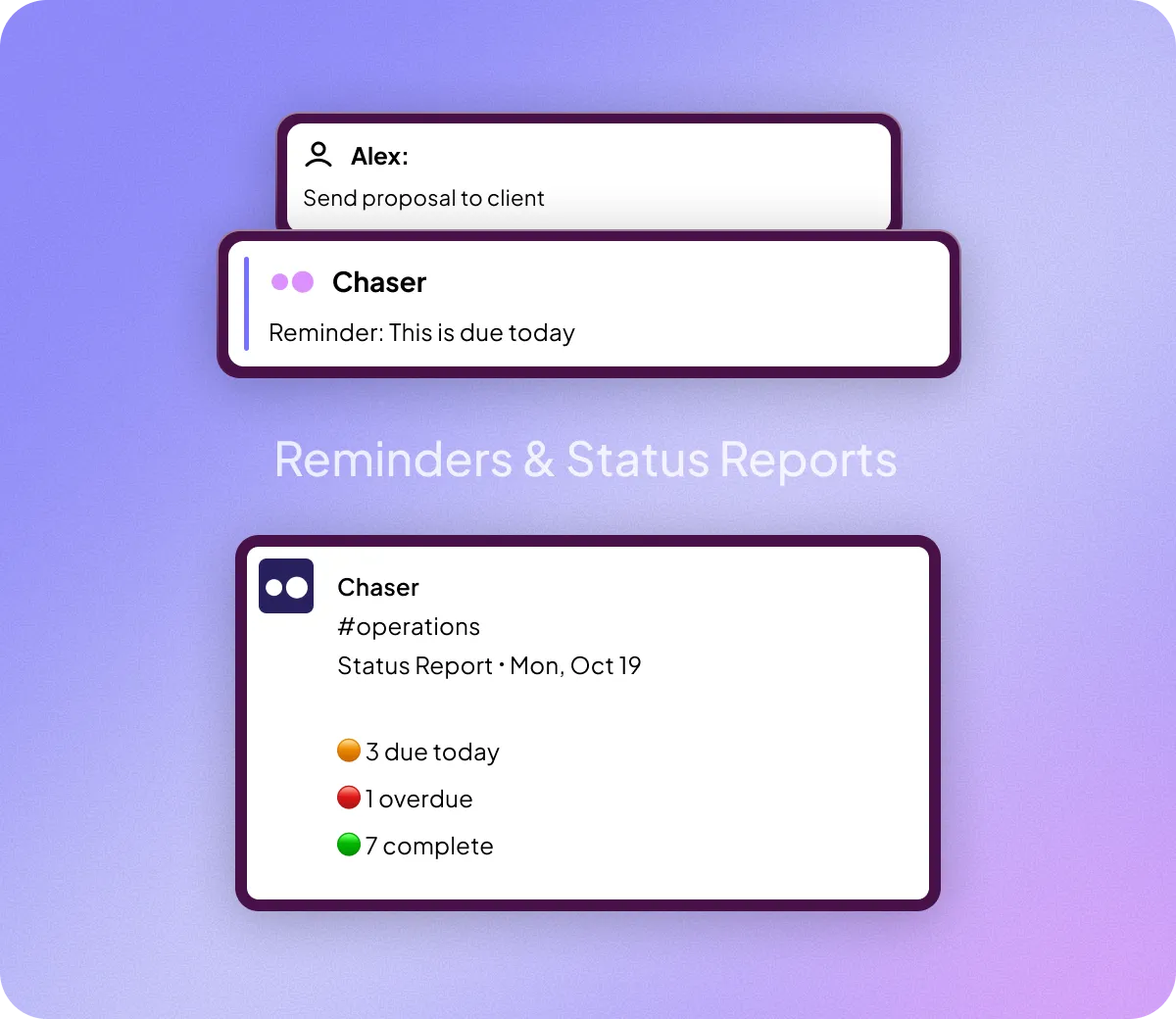 Three task and reminder cards on a purple gradient background; one from Alex to send proposal to client, two from Chaser showing reminder due today and operations status report with tasks due today, overdue, and complete.